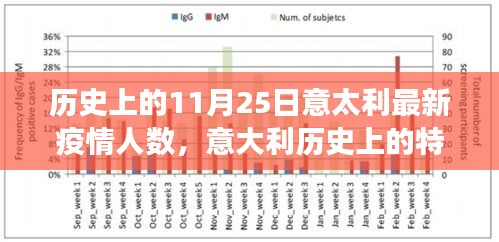 意大利特殊日子揭秘，最新疫情人数背后的故事与历史上的11月25日疫情状况