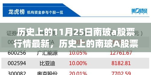 揭秘历史上的南玻A股票行情，深度解析11月25日的特殊行情与最新动态