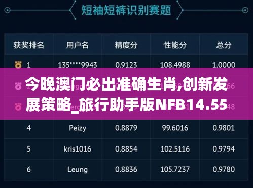 今晚澳门必出准确生肖,创新发展策略_旅行助手版NFB14.55