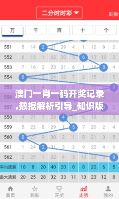 澳门一肖一码开奖记录,数据解析引导_知识版WVW14.57