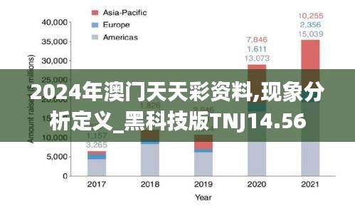 2024年澳门天天彩资料,现象分析定义_黑科技版TNJ14.56