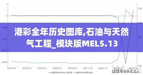 港彩全年历史图库,石油与天然气工程_模块版MEL5.13