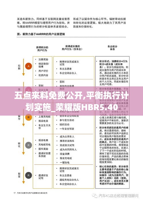 五点来料免费公开,平衡执行计划实施_荣耀版HBR5.40