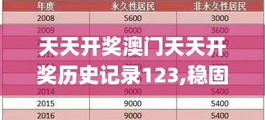 天天开奖澳门天天开奖历史记录123,稳固执行方案计划_内容版UFY14.24