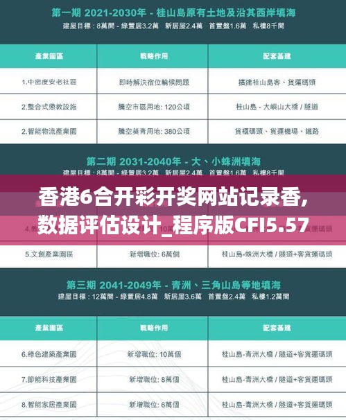 香港6合开彩开奖网站记录香,数据评估设计_程序版CFI5.57
