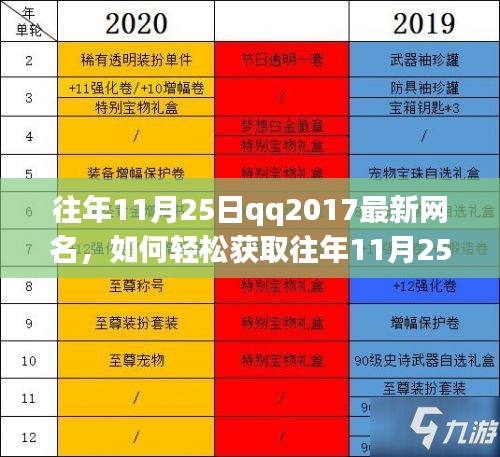如何获取往年流行QQ网名？详细步骤指南助你轻松获取往年流行网名（QQ 2017版）