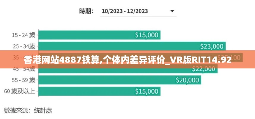 香港网站4887铁算,个体内差异评价_VR版RIT14.92