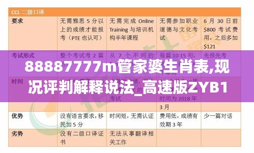88887777m管家婆生肖表,现况评判解释说法_高速版ZYB14.53