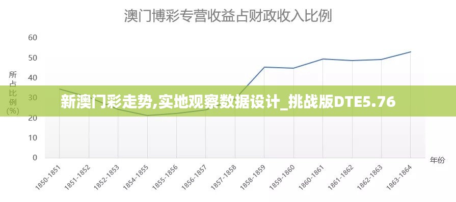 新澳门彩走势,实地观察数据设计_挑战版DTE5.76