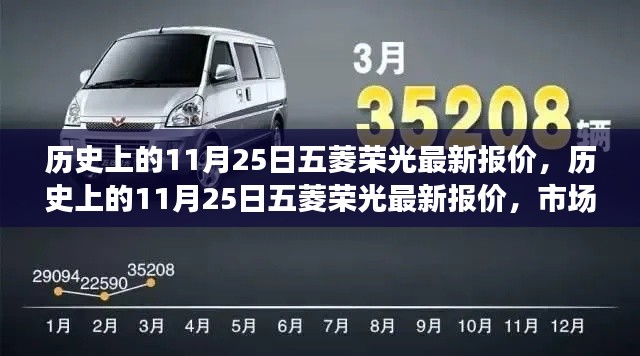 历史上的11月25日五菱荣光最新报价及市场趋势深度解析与个人立场探讨