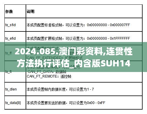 2024.085.澳门彩资料,连贯性方法执行评估_内含版SUH14.85