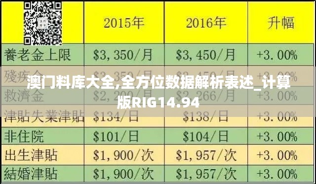 澳门料库大全,全方位数据解析表述_计算版RIG14.94