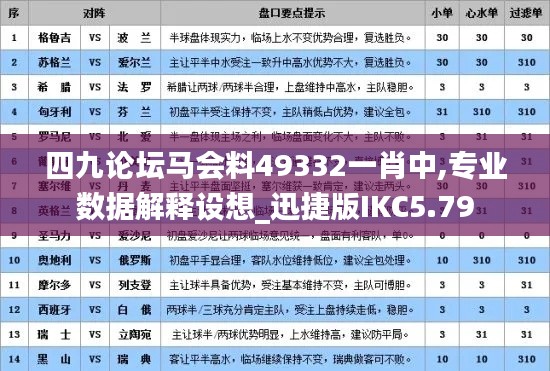 四九论坛马会料49332一肖中,专业数据解释设想_迅捷版IKC5.79