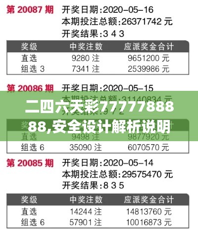 二四六天彩7777788888,安全设计解析说明法_共享版VKR14.54