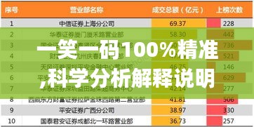 一笑一码100%精准,科学分析解释说明_定制版WKS14.37