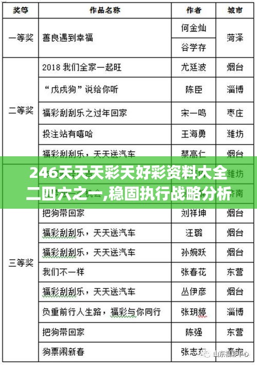 246天天天彩天好彩资料大全二四六之一,稳固执行战略分析_内容创作版SIS14.72