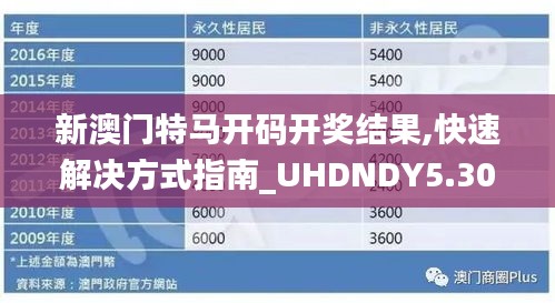 新澳门特马开码开奖结果,快速解决方式指南_UHDNDY5.30