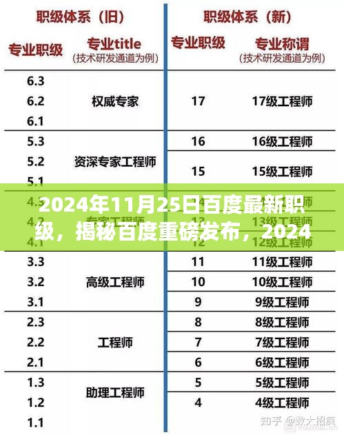 揭秘百度全新职级体系，AI赋能，开启智能生活新纪元（2024年最新版）