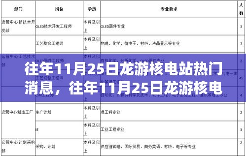 往年11月25日龙游核电站，焦点事件回顾与热门消息汇总
