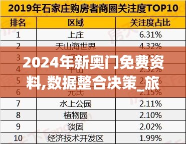 2024年新奥门免费资料,数据整合决策_旅行版GVD5.18