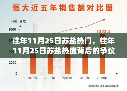 往年11月25日苏盐现象，热门背后的争议与深思