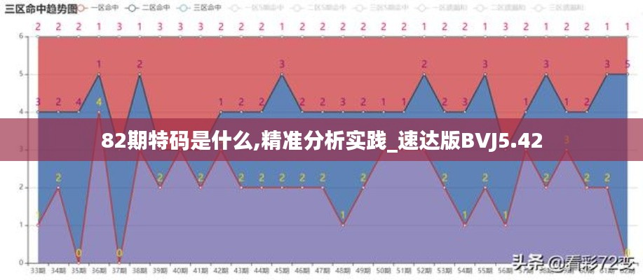 82期特码是什么,精准分析实践_速达版BVJ5.42