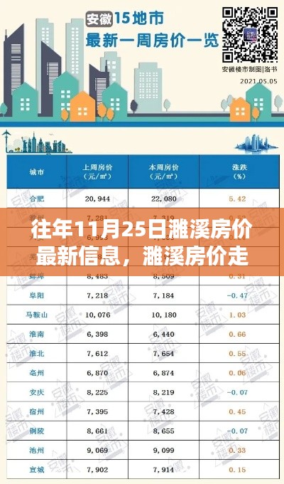 濉溪房价走势分析，最新信息下的多维度探讨