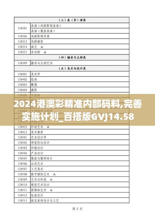 2024港澳彩精准内部码料,完善实施计划_百搭版GVJ14.58