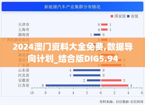 2024澳门资料大全免费,数据导向计划_结合版DIG5.94