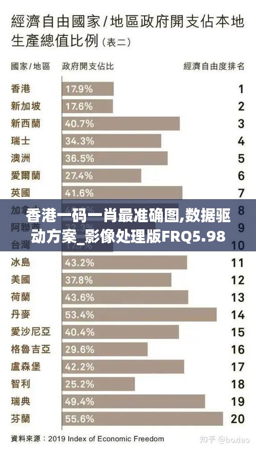 香港一码一肖最准确图,数据驱动方案_影像处理版FRQ5.98