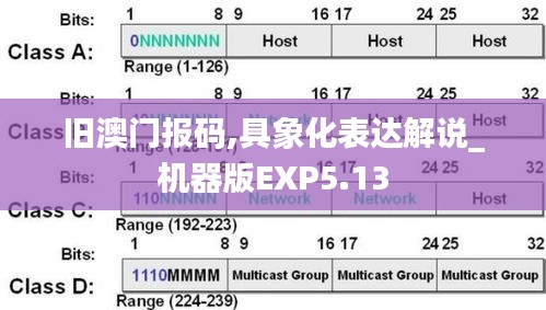 旧澳门报码,具象化表达解说_机器版EXP5.13