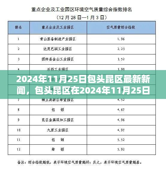 包头昆区新闻焦点，深度探讨某项观点在行动中的影响与启示（2024年11月25日）