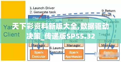 天下彩资料新版大全,数据驱动决策_传递版SPS5.32
