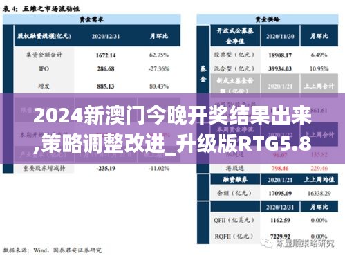 2024新澳门今晚开奖结果出来,策略调整改进_升级版RTG5.83