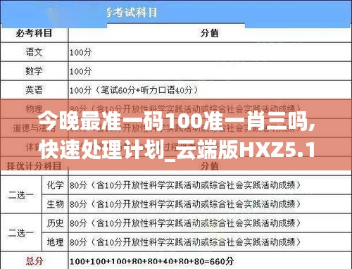 今晚最准一码100准一肖三吗,快速处理计划_云端版HXZ5.16