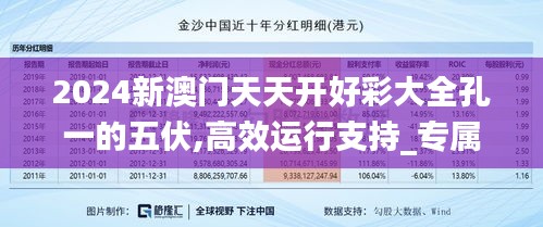 2024新澳门天天开好彩大全孔一的五伏,高效运行支持_专属版EJH14.28