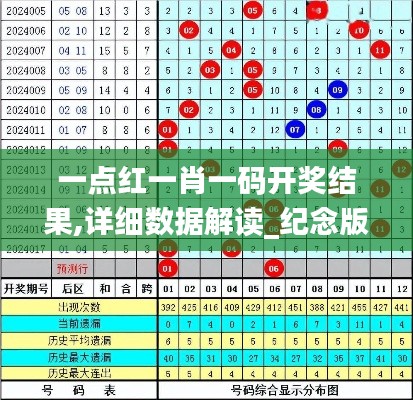 一点红一肖一码开奖结果,详细数据解读_纪念版AUK5.68