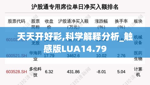 天天开好彩,科学解释分析_触感版LUA14.79