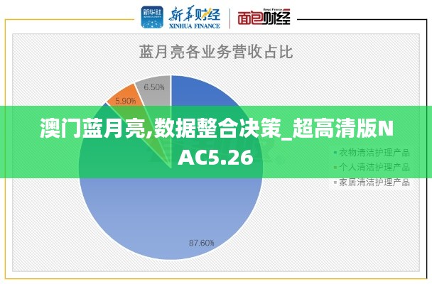 澳门蓝月亮,数据整合决策_超高清版NAC5.26