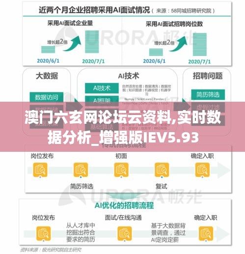 澳门六玄网论坛云资料,实时数据分析_增强版IEV5.93