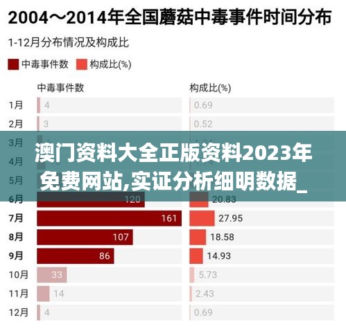 澳门资料大全正版资料2023年免费网站,实证分析细明数据_大师版KLN14.70