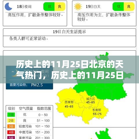 揭秘历史上的北京天气，科技重塑未来生活体验在11月25日这天备受瞩目