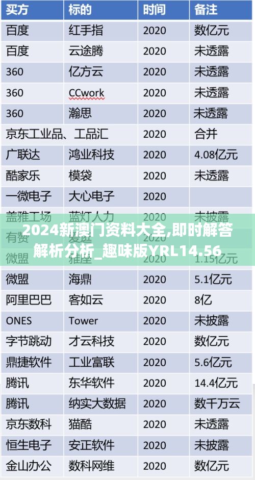 2024新澳门资料大全,即时解答解析分析_趣味版YRL14.56