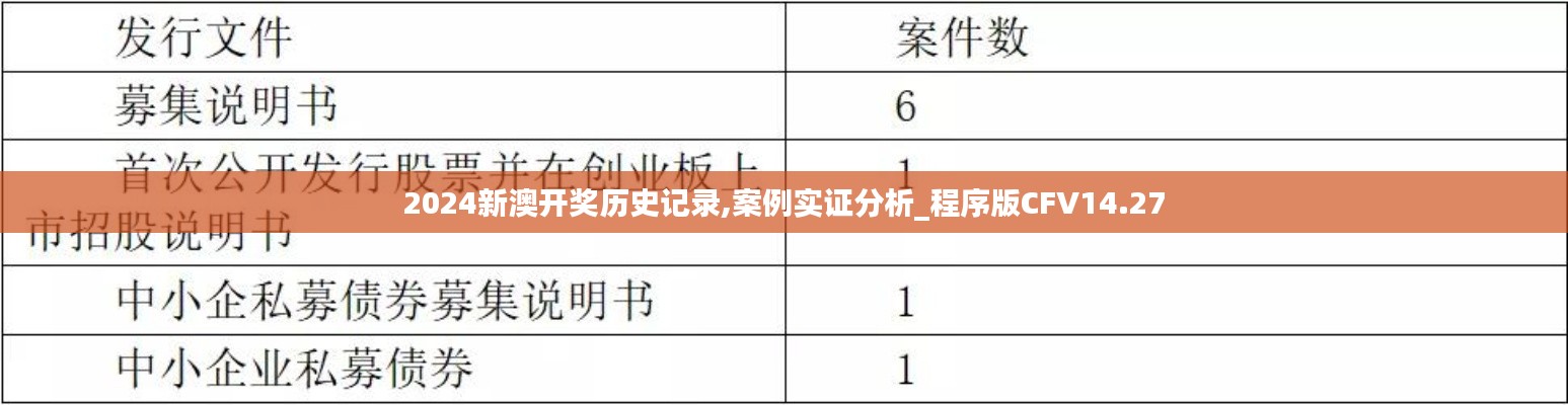 2024新澳开奖历史记录,案例实证分析_程序版CFV14.27