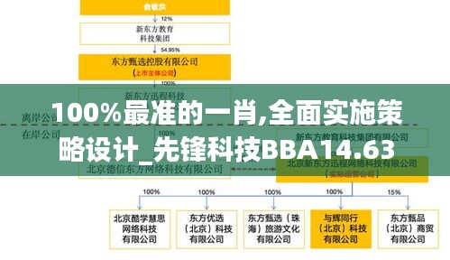 100%最准的一肖,全面实施策略设计_先锋科技BBA14.63