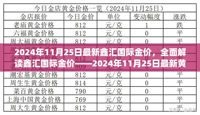 鑫汇国际金价最新行情报告，黄金行情深度解读与评测（2024年11月25日）
