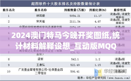 2024澳门特马今晚开奖图纸,统计材料解释设想_互动版MQQ5.11