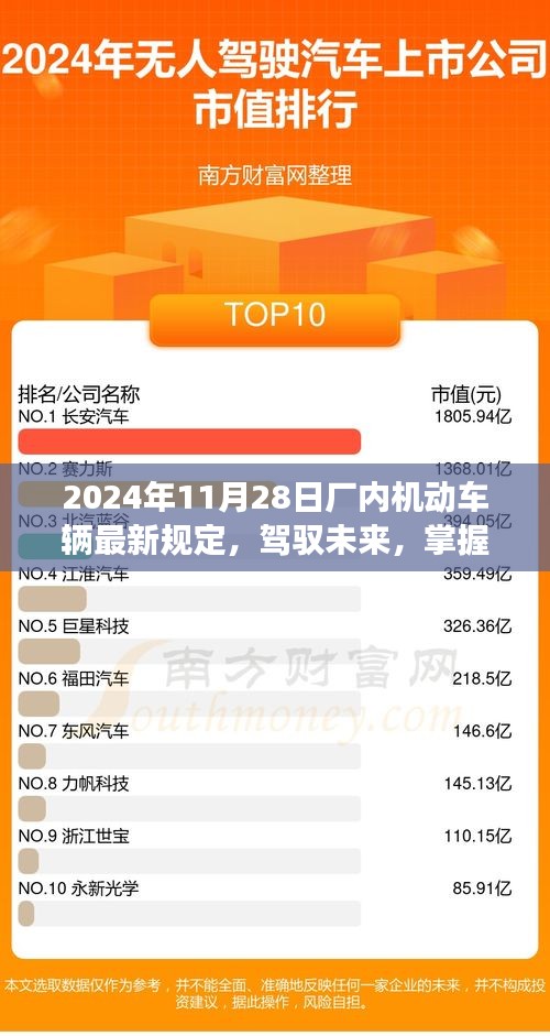 驾驭未来，掌握厂内机动车辆最新规定，开启励志之旅