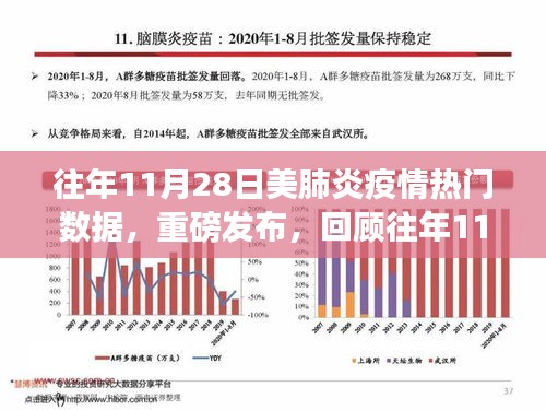 往年11月28日美国肺炎疫情数据报告，科技新品重塑抗疫生活体验之旅