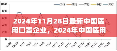 创新与发展下的行业洞察，2024年中国医用口罩企业展望与最新发展